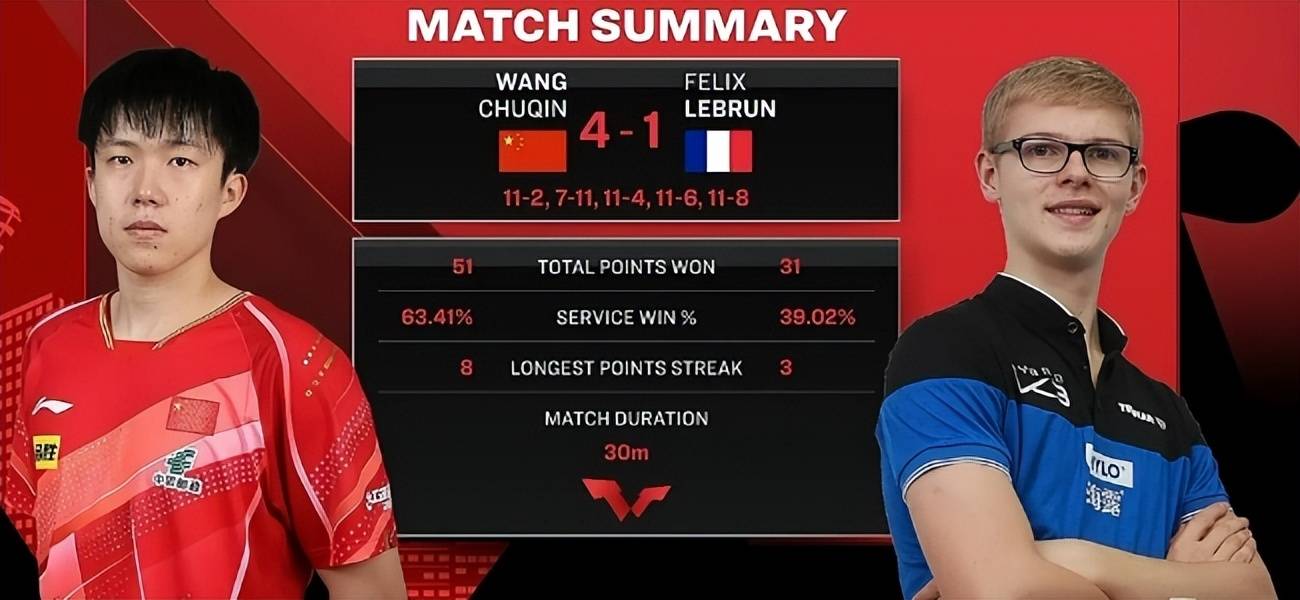 英格兰队横扫法国队，梁靖崑刷新纪录